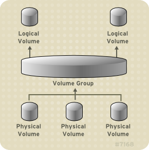 basic-lvm-volume